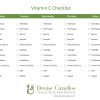 Checklist for Vitamin C rich foods